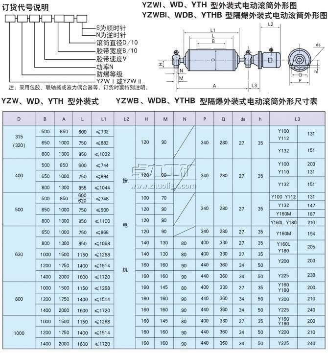YZW、WD、YTH型外裝式電動滾筒